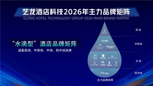 从“小生态”到“大生态” 艺龙酒店科技以生态体系驱动产业革新-第3张图片-佛山资讯网 从“小生态”到“大生态” 艺龙酒店科技以生态体系驱动产业革新-第3张图片-佛山资讯网