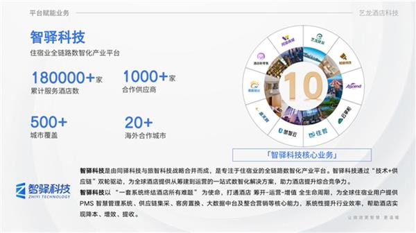 从“小生态”到“大生态” 艺龙酒店科技以生态体系驱动产业革新-第8张图片-佛山资讯网 从“小生态”到“大生态” 艺龙酒店科技以生态体系驱动产业革新-第8张图片-佛山资讯网