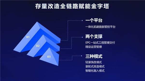 从“小生态”到“大生态” 艺龙酒店科技以生态体系驱动产业革新-第6张图片-佛山资讯网 从“小生态”到“大生态” 艺龙酒店科技以生态体系驱动产业革新-第6张图片-佛山资讯网
