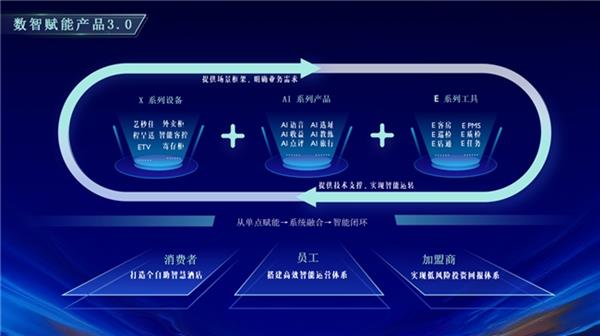 从“小生态”到“大生态” 艺龙酒店科技以生态体系驱动产业革新-第5张图片-佛山资讯网 从“小生态”到“大生态” 艺龙酒店科技以生态体系驱动产业革新-第5张图片-佛山资讯网