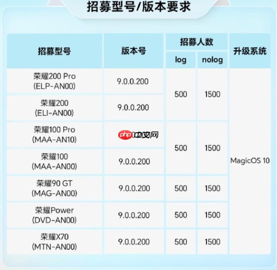 荣耀MagicOS 10第六批内测招募开启 含X70等机型-第2张图片-佛山资讯网 荣耀MagicOS 10第六批内测招募开启 含X70等机型-第2张图片-佛山资讯网