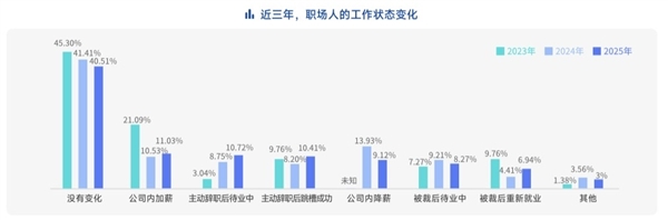 脉脉高聘：招聘市场回暖 AI岗位量单月暴涨11倍-第3张图片-佛山资讯网