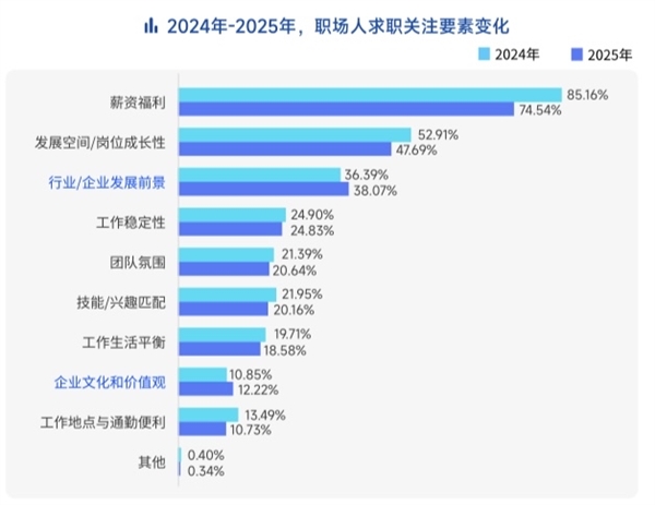 脉脉高聘：招聘市场回暖 AI岗位量单月暴涨11倍-第4张图片-佛山资讯网