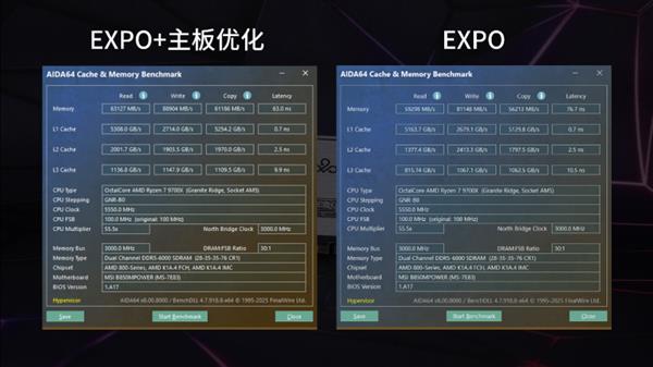 一键效能拉满 AMD平台标准答案——神凝DDR5 6000 CL28-第8张图片-佛山资讯网 一键效能拉满 AMD平台标准答案——神凝DDR5 6000 CL28-第8张图片-佛山资讯网