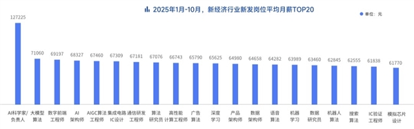 脉脉高聘：招聘市场回暖 AI岗位量单月暴涨11倍-第8张图片-佛山资讯网