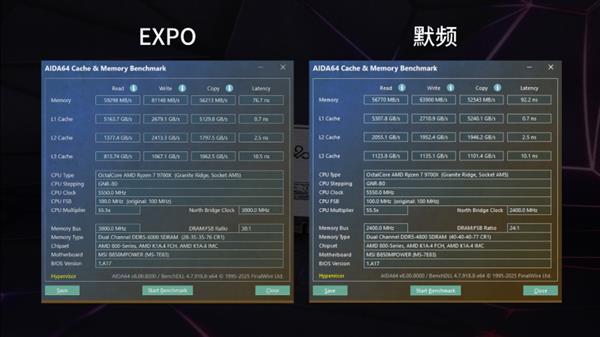 一键效能拉满 AMD平台标准答案——神凝DDR5 6000 CL28-第7张图片-佛山资讯网 一键效能拉满 AMD平台标准答案——神凝DDR5 6000 CL28-第7张图片-佛山资讯网