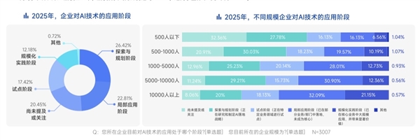脉脉高聘：招聘市场回暖 AI岗位量单月暴涨11倍-第11张图片-佛山资讯网