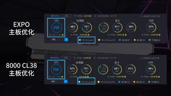 一键效能拉满 AMD平台标准答案——神凝DDR5 6000 CL28-第11张图片-佛山资讯网 一键效能拉满 AMD平台标准答案——神凝DDR5 6000 CL28-第11张图片-佛山资讯网
