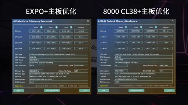 一键效能拉满 AMD平台标准答案——神凝DDR5 6000 CL28-第9张图片-佛山资讯网 一键效能拉满 AMD平台标准答案——神凝DDR5 6000 CL28-第9张图片-佛山资讯网
