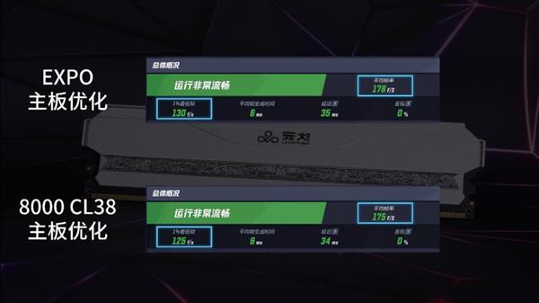 一键效能拉满 AMD平台标准答案——神凝DDR5 6000 CL28-第12张图片-佛山资讯网 一键效能拉满 AMD平台标准答案——神凝DDR5 6000 CL28-第12张图片-佛山资讯网