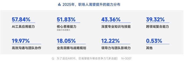 脉脉高聘：招聘市场回暖 AI岗位量单月暴涨11倍-第15张图片-佛山资讯网