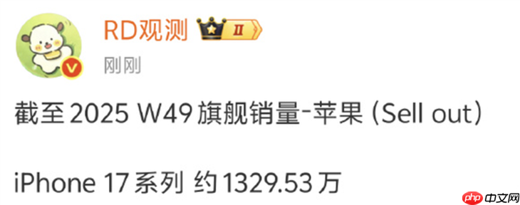 国人买爆iPhone 17！销量已达1329.53万，国产厂商都馋哭了-第2张图片-佛山资讯网