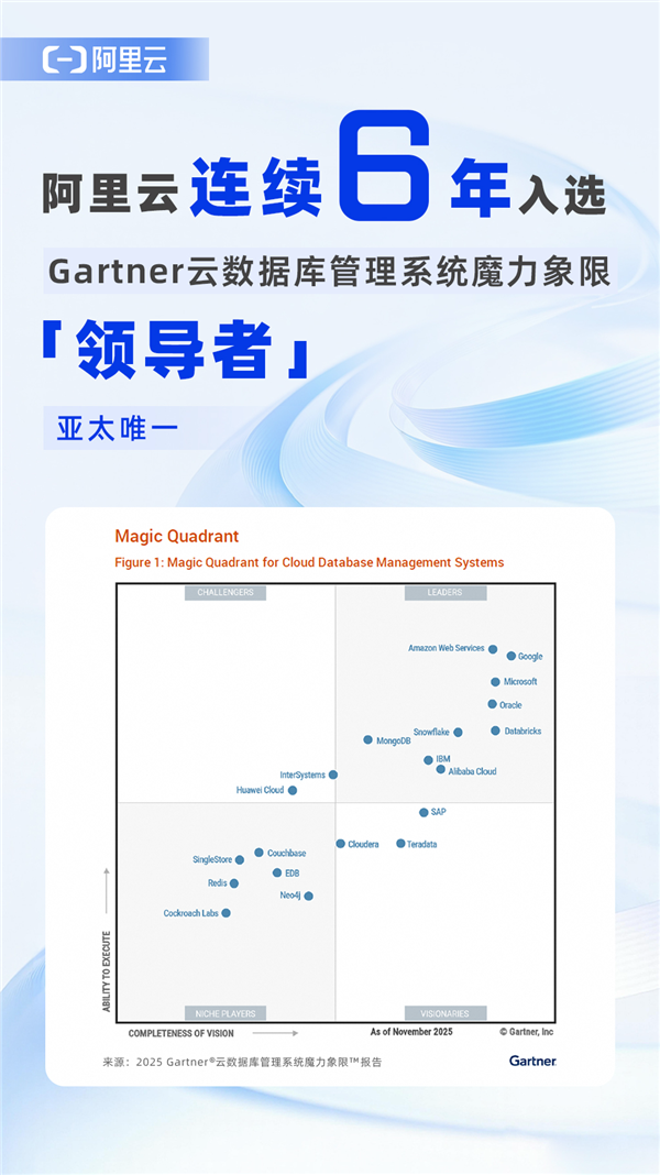 Gartner全球云数据库管理系统报告:阿里云连续6年获评“领导者”-第1张图片-佛山资讯网 Gartner全球云数据库管理系统报告:阿里云连续6年获评“领导者”-第1张图片-佛山资讯网