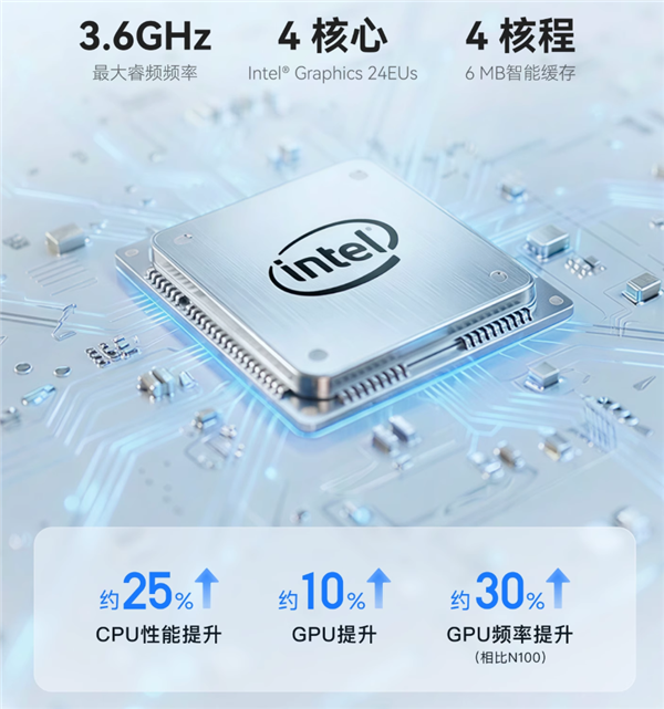 1999元起 飞牛首款双盘位NAS EVO 2预售：最高扩展68TB、英特尔N150 CPU-第1张图片-佛山资讯网