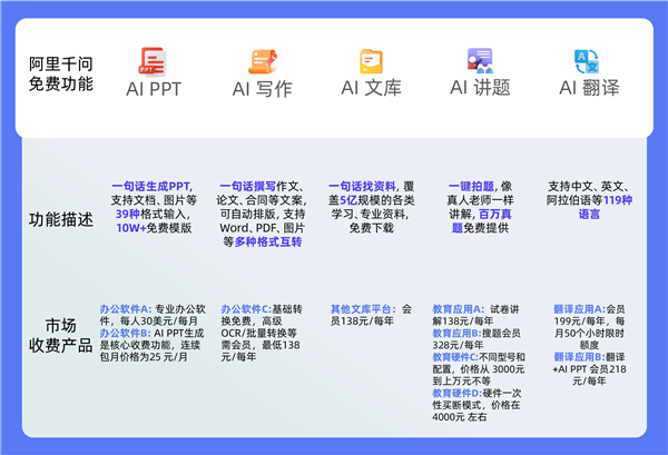 千问App校园走红:功能全免费 学生一年省下一个iPad-第1张图片-佛山资讯网 千问App校园走红:功能全免费 学生一年省下一个iPad-第1张图片-佛山资讯网