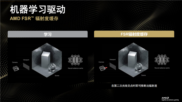 性能平均提升3.5倍！AMD正式发布FSR Redstone：支持百余款游戏-第4张图片-佛山资讯网