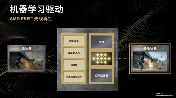 性能平均提升3.5倍！AMD正式发布FSR Redstone：支持百余款游戏-第6张图片-佛山资讯网