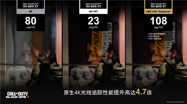 性能平均提升3.5倍！AMD正式发布FSR Redstone：支持百余款游戏-第14张图片-佛山资讯网