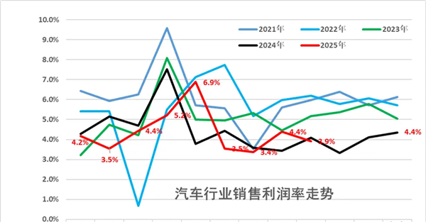 禁止亏本卖车！车圈儿多年的价格战要结束了-第6张图片-佛山资讯网