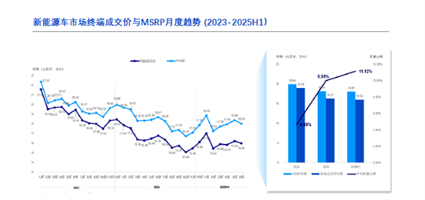 禁止亏本卖车！车圈儿多年的价格战要结束了-第7张图片-佛山资讯网
