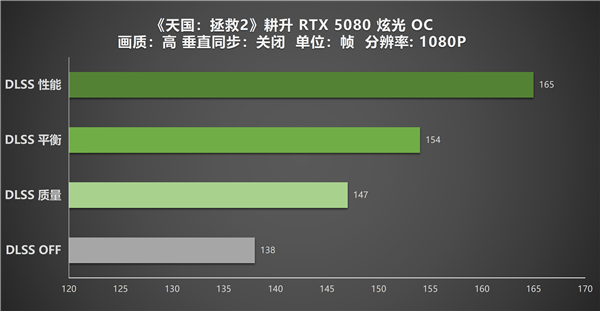 《天国拯救2》重新定义沉浸式RPG!耕升RTX 5080 炫光 OC实测鉴赏-第15张图片-佛山资讯网 《天国拯救2》重新定义沉浸式RPG!耕升RTX 5080 炫光 OC实测鉴赏-第15张图片-佛山资讯网