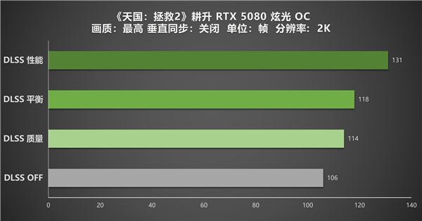 《天国拯救2》重新定义沉浸式RPG!耕升RTX 5080 炫光 OC实测鉴赏-第16张图片-佛山资讯网 《天国拯救2》重新定义沉浸式RPG!耕升RTX 5080 炫光 OC实测鉴赏-第16张图片-佛山资讯网