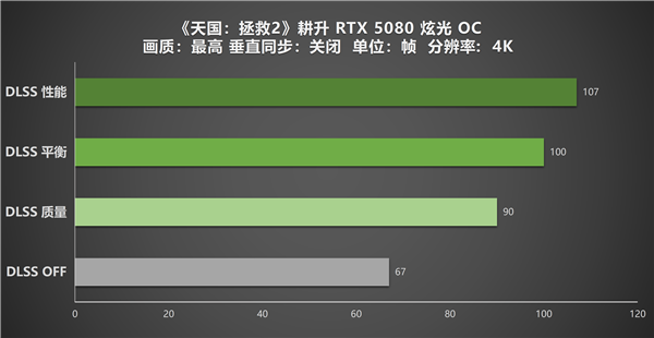 《天国拯救2》重新定义沉浸式RPG!耕升RTX 5080 炫光 OC实测鉴赏-第17张图片-佛山资讯网 《天国拯救2》重新定义沉浸式RPG!耕升RTX 5080 炫光 OC实测鉴赏-第17张图片-佛山资讯网