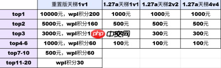 KK官方对战平台SKY对战专区S8赛季正式开启!-第2张图片-佛山资讯网 KK官方对战平台SKY对战专区S8赛季正式开启!-第2张图片-佛山资讯网