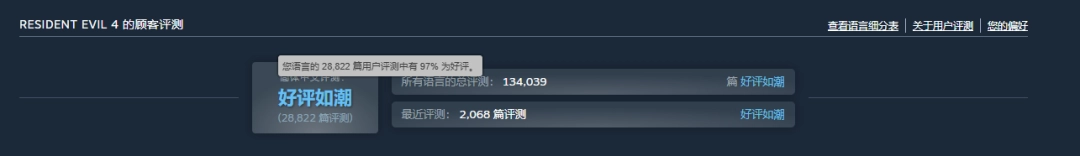 卡普空《生化危机4:重制版》新史低!仅需79元-第2张图片-佛山资讯网 卡普空《生化危机4:重制版》新史低!仅需79元-第2张图片-佛山资讯网