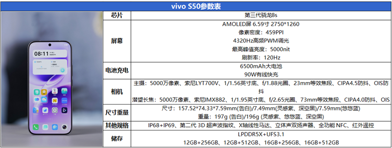 无感握持、出片惊艳！vivo S50首发全面评测：颜值与实力并存的全能旗舰-第2张图片-佛山资讯网