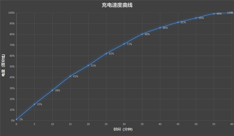 无感握持、出片惊艳！vivo S50首发全面评测：颜值与实力并存的全能旗舰-第35张图片-佛山资讯网