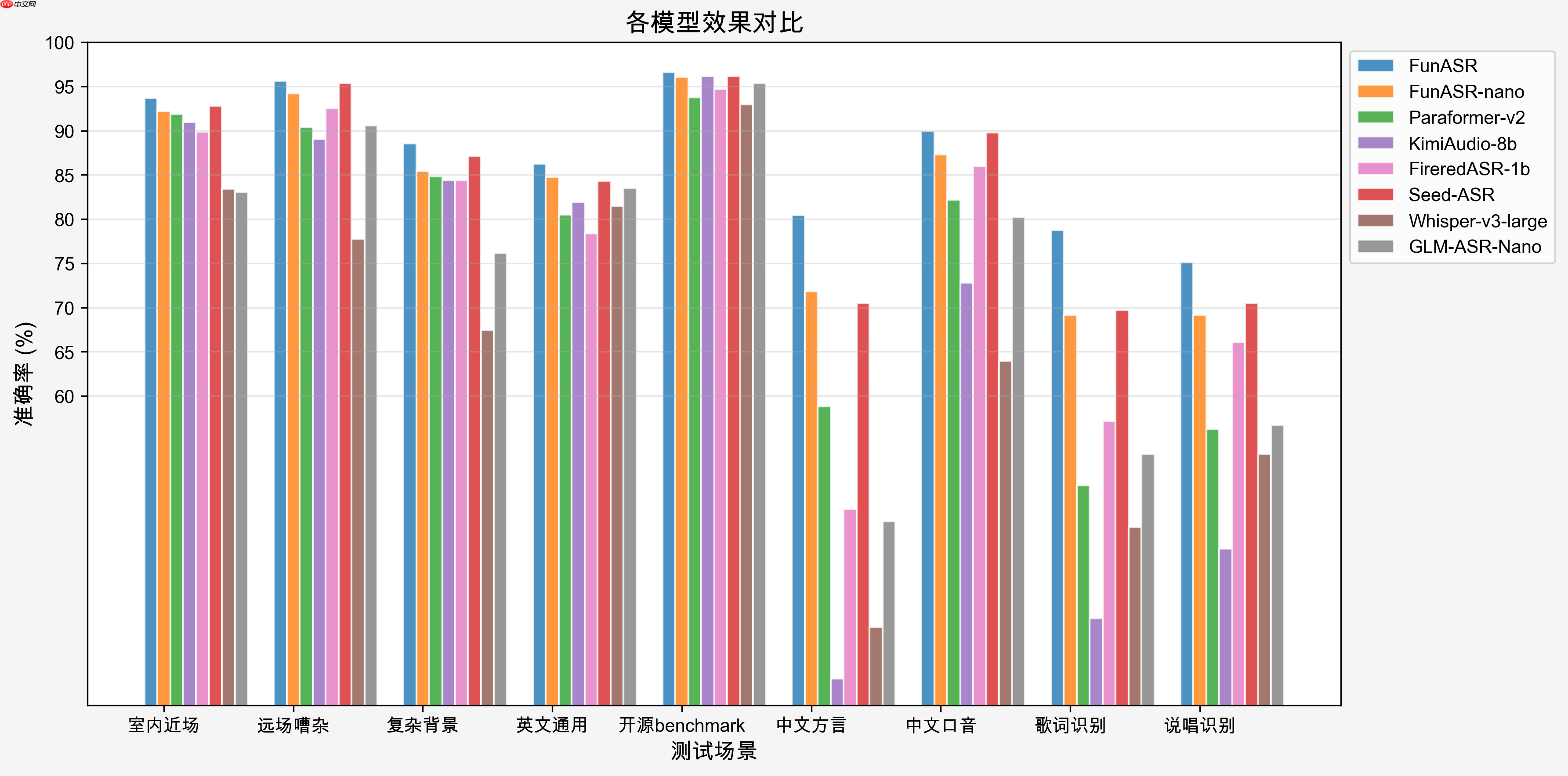 通义百聆语音双子星升级并开源,大幅提升语音合成与识别能力-第1张图片-佛山资讯网 通义百聆语音双子星升级并开源,大幅提升语音合成与识别能力-第1张图片-佛山资讯网