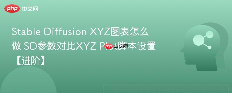 Stable Diffusion XYZ图表怎么做 SD参数对比XYZ Plot脚本设置【进阶】-第1张图片-佛山资讯网