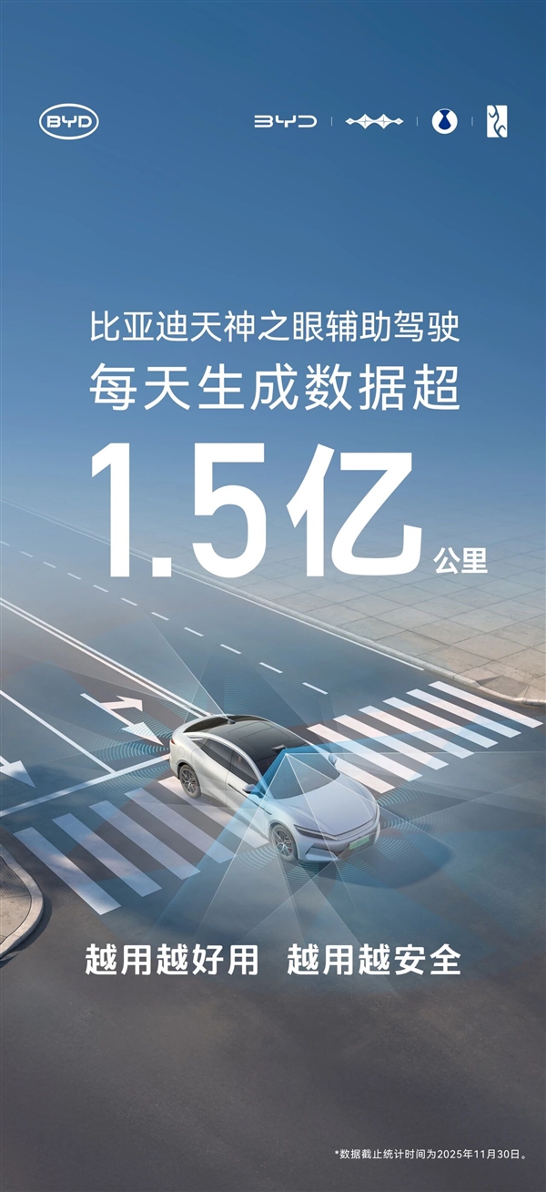 比亚迪天神之眼车型卖出230万辆 每天数据可从地球跑到太阳-第3张图片-佛山资讯网 比亚迪天神之眼车型卖出230万辆 每天数据可从地球跑到太阳-第3张图片-佛山资讯网