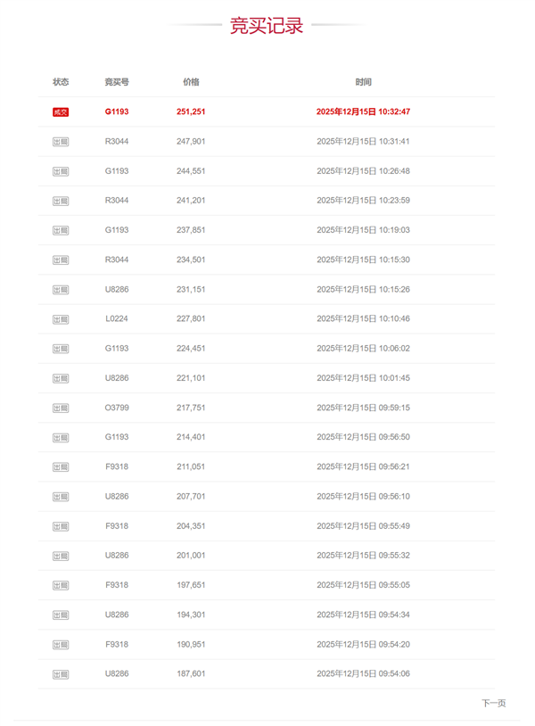 1元起拍的路虎揽胜成功拍出:61轮出价 25万元成交-第2张图片-佛山资讯网 1元起拍的路虎揽胜成功拍出:61轮出价 25万元成交-第2张图片-佛山资讯网