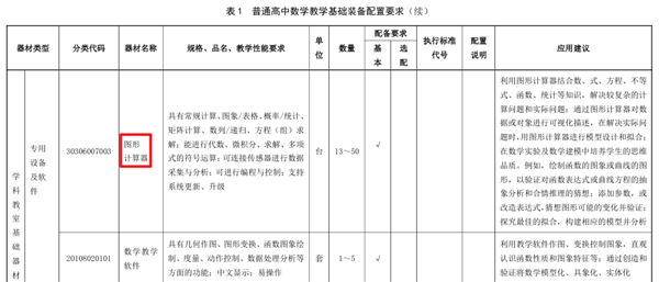 你初中用的计算器 现在还在乱杀-第10张图片-佛山资讯网 你初中用的计算器 现在还在乱杀-第10张图片-佛山资讯网