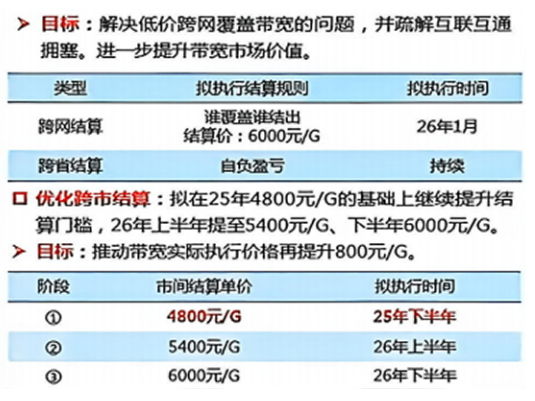硬盘、内存采购成本翻倍!123云盘宣布2026年起部分商品涨价-第3张图片-佛山资讯网 硬盘、内存采购成本翻倍!123云盘宣布2026年起部分商品涨价-第3张图片-佛山资讯网