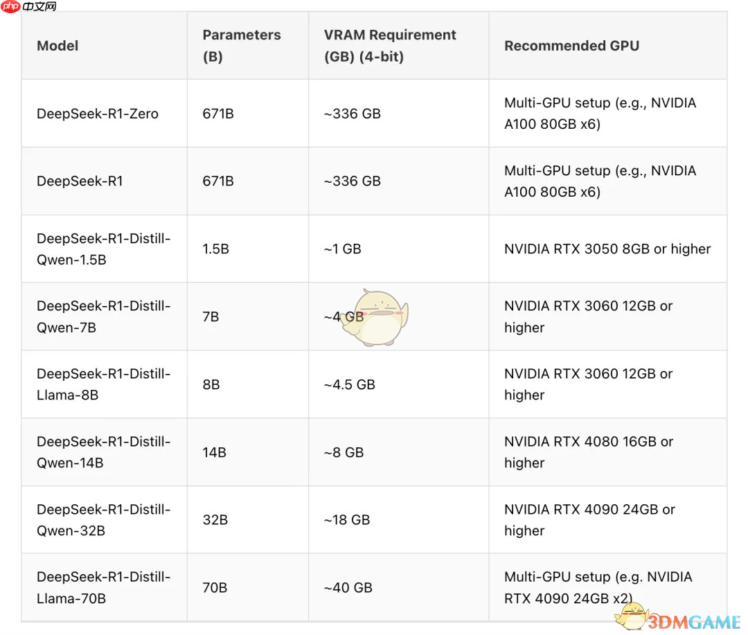 《deepseek》部署到本地教程-第3张图片-佛山资讯网