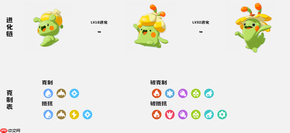 《洛克王国:世界》奇丽果获取攻略-第3张图片-佛山资讯网 《洛克王国:世界》奇丽果获取攻略-第3张图片-佛山资讯网