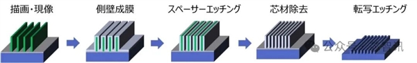 1.4nm制程!纳米压印技术突破-第3张图片-佛山资讯网 1.4nm制程!纳米压印技术突破-第3张图片-佛山资讯网