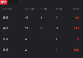 《军事物流模拟器》Steam首发遭特别差评:好评率19% 被指虚假宣传-第3张图片-佛山资讯网 《军事物流模拟器》Steam首发遭特别差评:好评率19% 被指虚假宣传-第3张图片-佛山资讯网