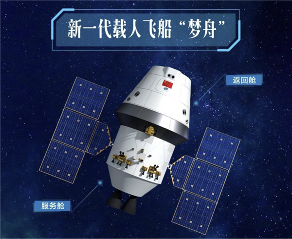 我国2026年航天计划公布:将发射长征十号甲/梦舟一号!登月专用座驾-第2张图片-佛山资讯网 我国2026年航天计划公布:将发射长征十号甲/梦舟一号!登月专用座驾-第2张图片-佛山资讯网