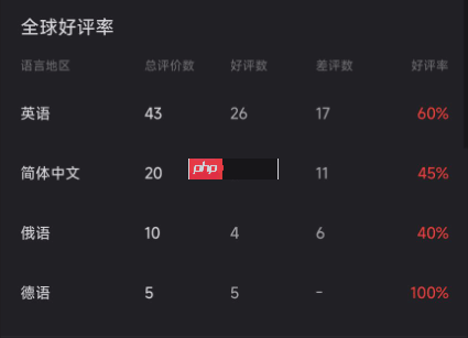 《Raiders of Blackveil》Steam首发褒贬不一 玩家:土豆服务器还敢强制联网?-第5张图片-佛山资讯网 《Raiders of Blackveil》Steam首发褒贬不一 玩家:土豆服务器还敢强制联网?-第5张图片-佛山资讯网