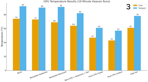RTX 2060装上双CPU塔式散热器:热点温度骤降35°C!-第4张图片-佛山资讯网 RTX 2060装上双CPU塔式散热器:热点温度骤降35°C!-第4张图片-佛山资讯网