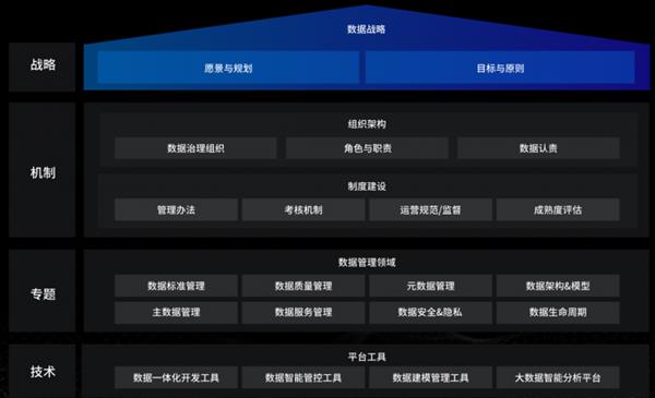国内数据治理服务商推荐-第1张图片-佛山资讯网
