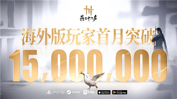 海外版玩家首月突破1500万,《燕云十六声》孕育文化出海新范式-第1张图片-佛山资讯网 海外版玩家首月突破1500万,《燕云十六声》孕育文化出海新范式-第1张图片-佛山资讯网