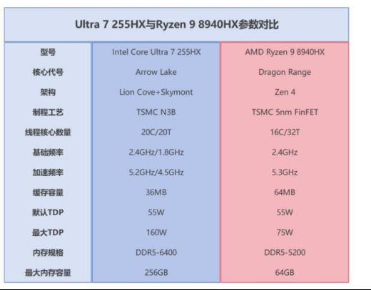 告别选择困难!酷睿Ultra 7 255HX加持 华硕天选6 Pro酷睿版成终极答案-第3张图片-佛山资讯网 告别选择困难!酷睿Ultra 7 255HX加持 华硕天选6 Pro酷睿版成终极答案-第3张图片-佛山资讯网
