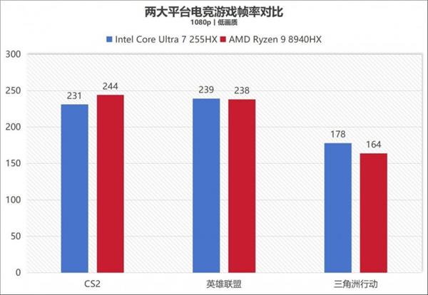 告别选择困难!酷睿Ultra 7 255HX加持 华硕天选6 Pro酷睿版成终极答案-第6张图片-佛山资讯网 告别选择困难!酷睿Ultra 7 255HX加持 华硕天选6 Pro酷睿版成终极答案-第6张图片-佛山资讯网