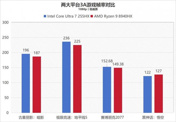 告别选择困难!酷睿Ultra 7 255HX加持 华硕天选6 Pro酷睿版成终极答案-第5张图片-佛山资讯网 告别选择困难!酷睿Ultra 7 255HX加持 华硕天选6 Pro酷睿版成终极答案-第5张图片-佛山资讯网