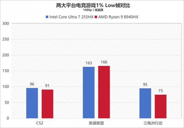 告别选择困难!酷睿Ultra 7 255HX加持 华硕天选6 Pro酷睿版成终极答案-第7张图片-佛山资讯网 告别选择困难!酷睿Ultra 7 255HX加持 华硕天选6 Pro酷睿版成终极答案-第7张图片-佛山资讯网